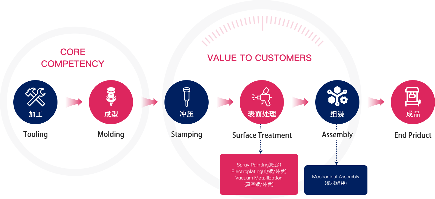 青島富強電子有限公司官方網(wǎng)站